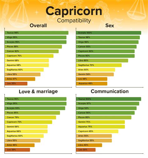 capricorn men and leo women|Capricorn man and Leo woman compatibility (sex & love)